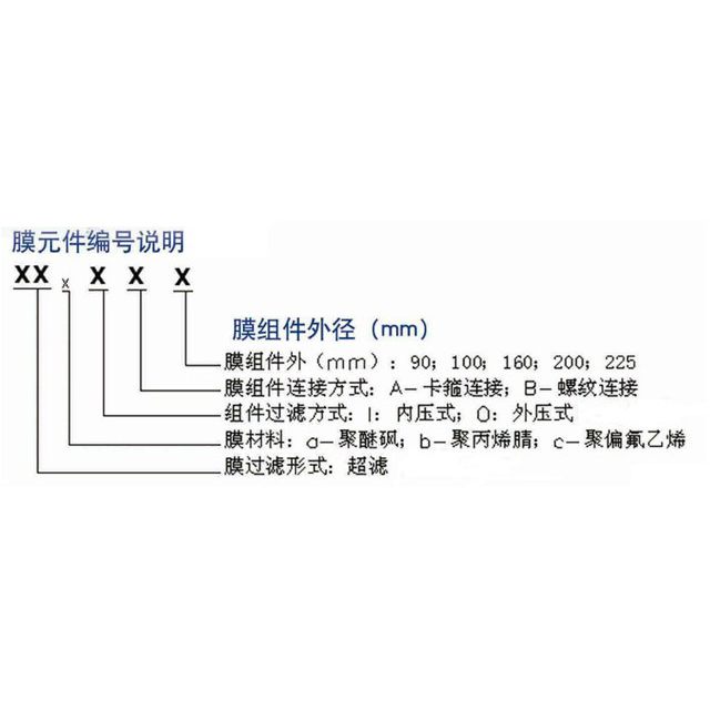 膜元件編號說(shuō)明